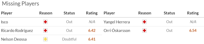 Nhận định, soi kèo Real Betis vs Real Sociedad, 2h00 ngày 20/9: Tận dụng cơ hội - Ảnh 6