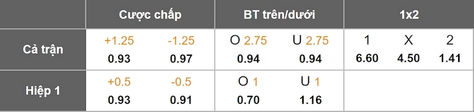 Nhận định, soi kèo Rio Ave vs Porto, 2h15 ngày 20/9: Khác biệt đẳng cấp - Ảnh 1