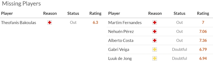 Nhận định, soi kèo Rio Ave vs Porto, 2h15 ngày 20/9: Khác biệt đẳng cấp - Ảnh 6