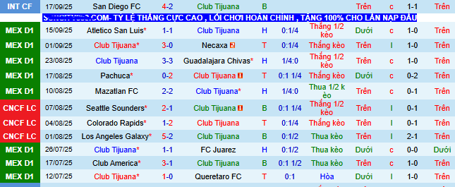 Nhận định, soi kèo Tijuana vs Leon - Ảnh 1