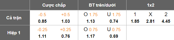 Nhận định, soi kèo Wadi Degla vs El Gaish, 21h00 ngày 19/9: Cửa dưới đáng tin - Ảnh 5