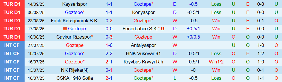 Soi kèo góc Goztepe vs Besiktas, 00h00 ngày 20/9 - Ảnh 1