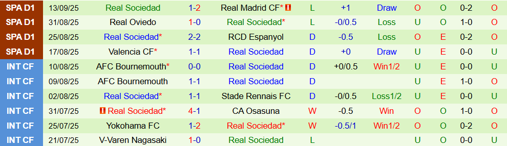Soi kèo góc Real Betis vs Real Sociedad, 02h00 ngày 20/9 - Ảnh 2