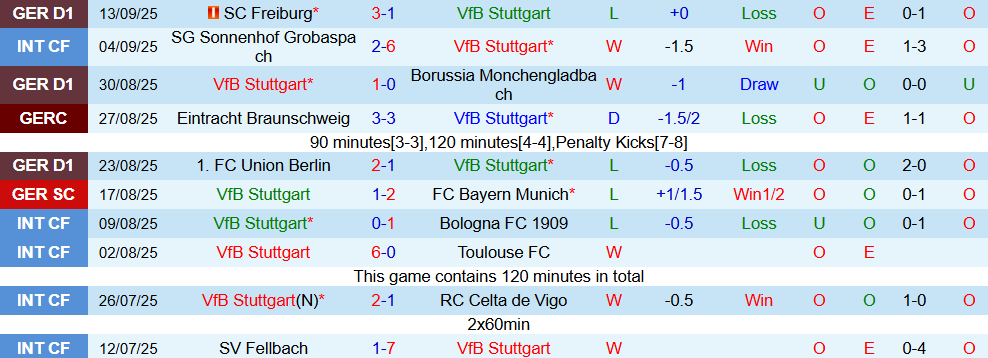 Soi kèo góc Stuttgart vs St. Pauli, 01h30 ngày 20/9 - Ảnh 1