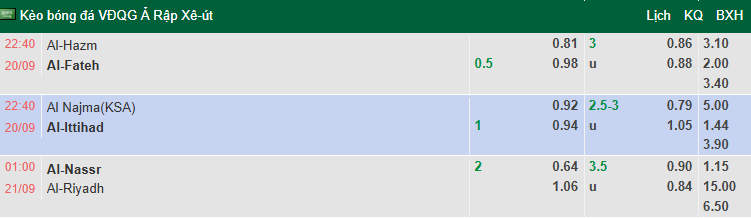 Nhận định, soi kèo Al Nassr vs Al-Riyadh, 1h00 ngày 21/9: Tiếp đà thăng hoa - Ảnh 1