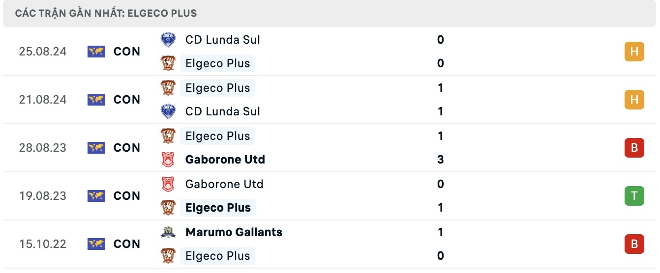 Nhận định, soi kèo ASSM Elgeco Plus vs Silver Strikers, 17h00 ngày 21/9: Lần đầu chạm mặt - Ảnh 1