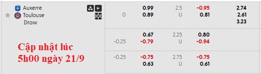 Nhận định, soi kèo Auxerre vs Toulouse, 22h15 ngày 21/9: Sân nhà không thiêng - Ảnh 5