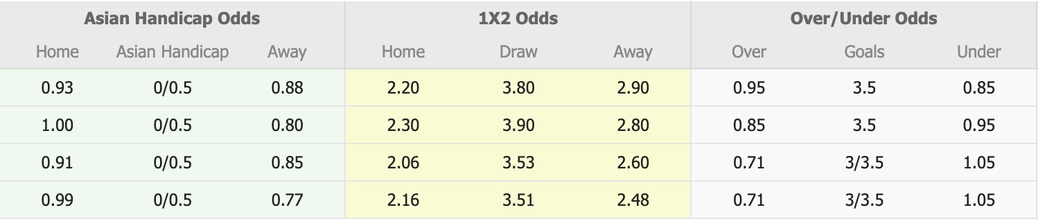 Nhận định, soi kèo Beijing Guoan vs Shanghai Port, 17h00 ngày 21/9: Tưng bừng bàn thắng - Ảnh 1