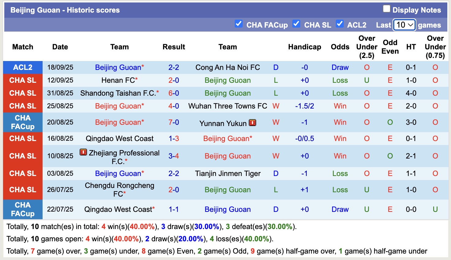 Nhận định, soi kèo Beijing Guoan vs Shanghai Port, 17h00 ngày 21/9: Tưng bừng bàn thắng - Ảnh 2