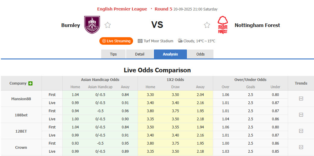 Nhận định, soi kèo Burnley vs Nottingham, 21h00 ngày 20/9: Cơ hội cho tân binh - Ảnh 1