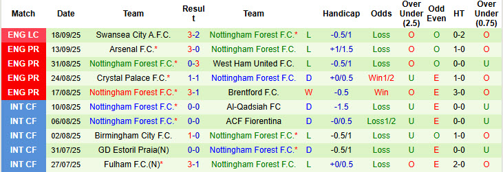 Nhận định, soi kèo Burnley vs Nottingham, 21h00 ngày 20/9: Cơ hội cho tân binh - Ảnh 3