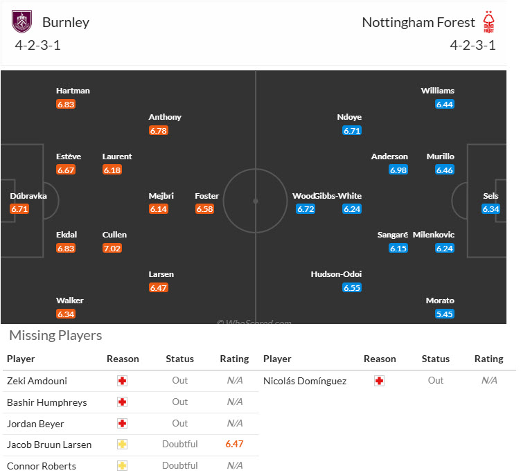 Soi kèo kịch bản nhiều bàn thắng trận Tottenham Hotspur vs Burnley Cùng nhà cái F8BET - Phân tích chi tiết dự đoán trận đấu hấp dẫn này