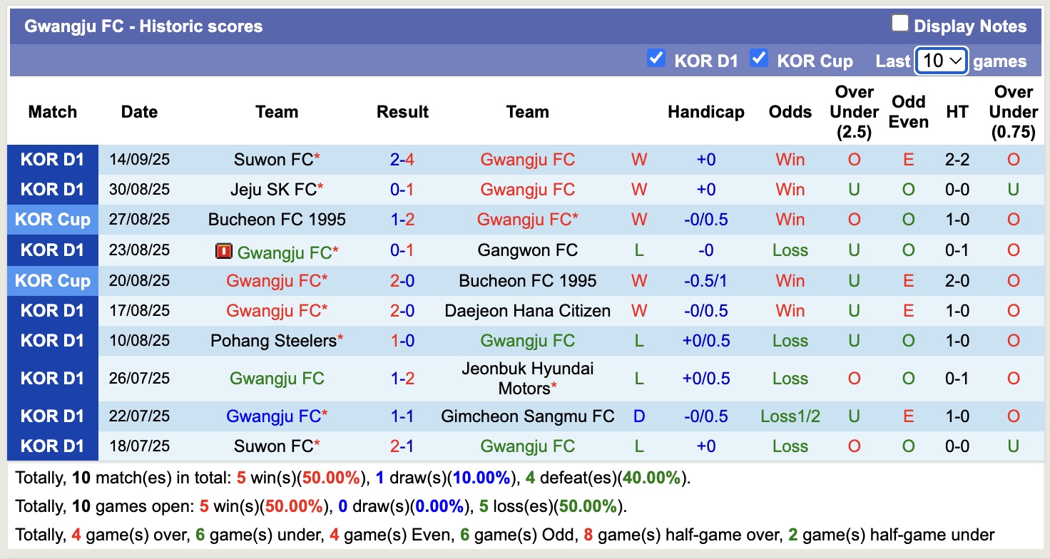Nhận định, soi kèo FC Seoul vs Gwangju, 17h00 ngày 21/9: Kéo dài niềm vui - Ảnh 3