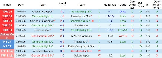 Nhận định, soi kèo Genclerbirligi vs Eyupspor, 21h00 ngày 20/9: Quá sức - Ảnh 2