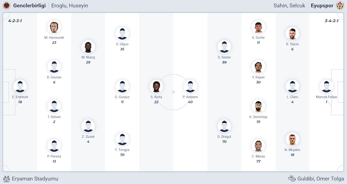 Nhận định, soi kèo Genclerbirligi vs Eyupspor, 21h00 ngày 20/9: Quá sức - Ảnh 6