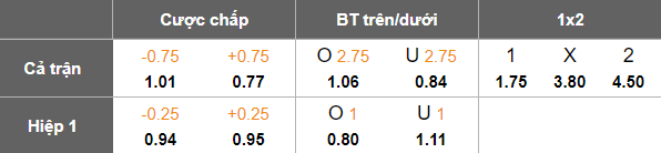 Nhận định, soi kèo Girona vs Levante, 19h00 ngày 20/9: Khó tin cửa trên - Ảnh 5