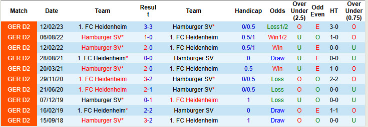 Nhận định, soi kèo Hamburger vs Heidenheim, 20h30 ngày 20/9: Phố cảng mở hội - Ảnh 4
