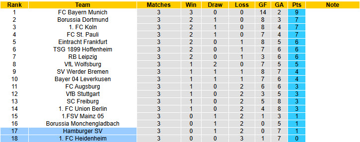Nhận định, soi kèo Hamburger vs Heidenheim, 20h30 ngày 20/9: Phố cảng mở hội - Ảnh 6