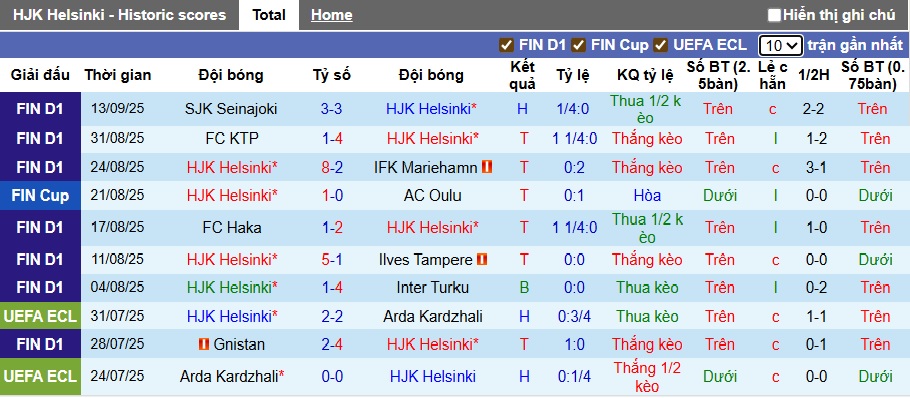 Nhận định, soi kèo HJK Helsinki vs KuPS, 22h00 ngày 20/9: Hạ gục nhà Vua - Ảnh 3