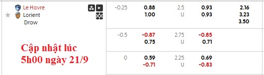 Nhận định, soi kèo Le Havre vs Lorient, 22h15 ngày 21/9 - Ảnh 5