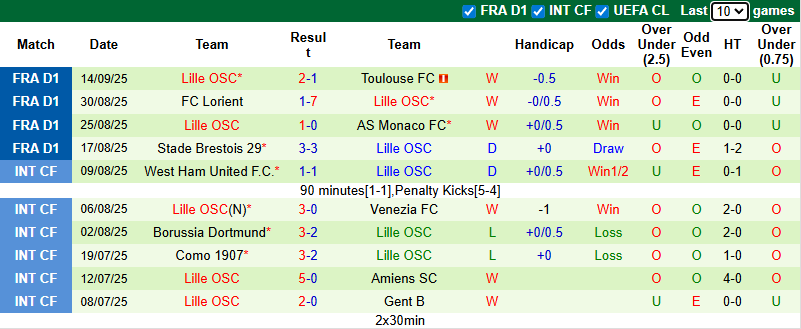 Nhận định, soi kèo Lens vs Lille OSC, 2h05 ngày 21/9: Bắt bài chủ nhà - Ảnh 3