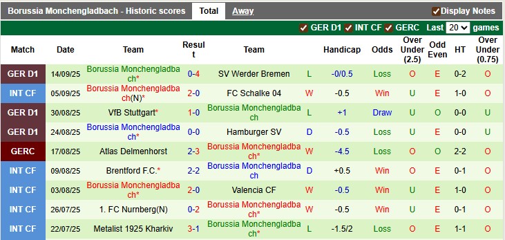 Nhận định, soi kèo Leverkusen vs Monchengladbach, 22h30 ngày 21/9: Vùi dập đối thủ - Ảnh 2
