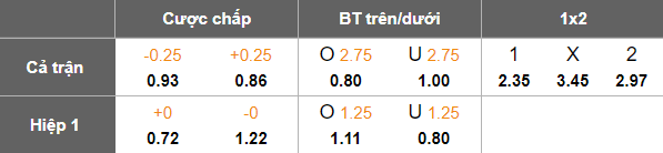 Nhận định, soi kèo Magdeburg vs Schalke 04, 18h00 ngày 20/9: Tin vào cửa dưới - Ảnh 5