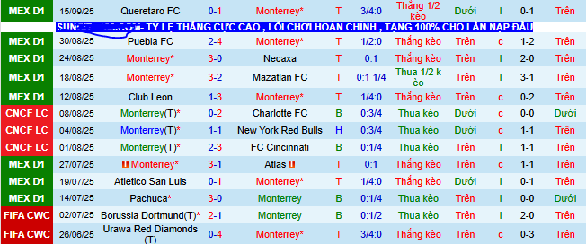Nhận định, soi kèo Monterrey vs Club America - Ảnh 2