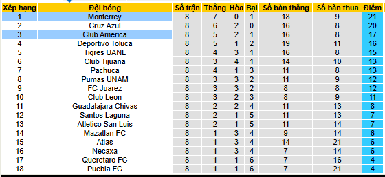 Nhận định, soi kèo Monterrey vs Club America - Ảnh 5