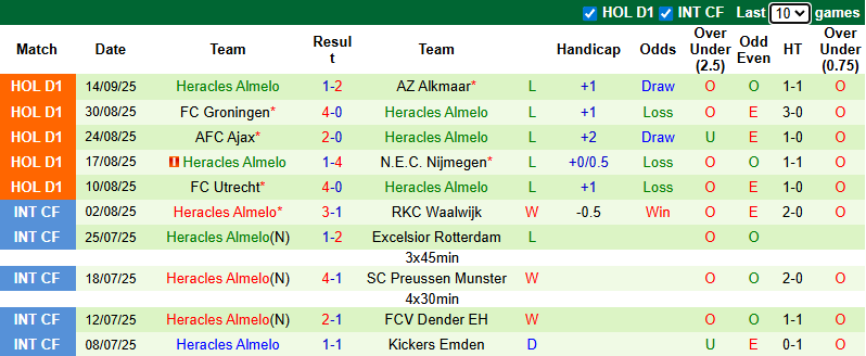 Nhận định, soi kèo NAC Breda vs Heracles Almelo, 2h00 ngày 21/9:  - Ảnh 3
