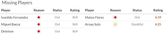 Nhận định, soi kèo Nacional vs Arouca, 21h30 ngày 20/9: Chia điểm - Ảnh 6