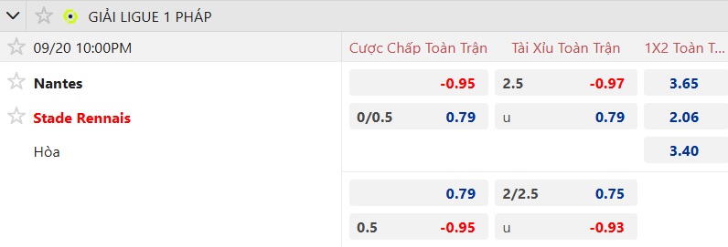 Nhận định, soi kèo Nantes vs Rennes, 22h00 ngày 20/9: Làm thịt chim Hoàng yến - Ảnh 5