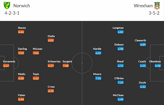 Nhận định, soi kèo Norwich City vs Wrexham, 21h00 ngày 20/9: Bất ngờ từ tân binh - Ảnh 6