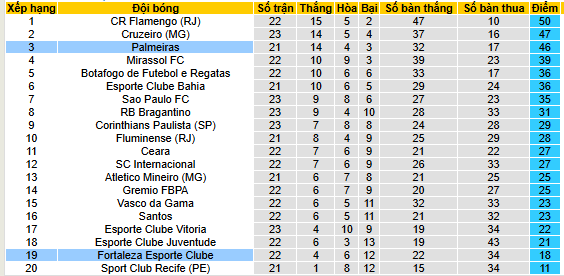 Nhận định, soi kèo Palmeiras vs Fortaleza - Ảnh 6