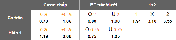 Nhận định, soi kèo PVF-CAND vs Đà Nẵng, 18h00 ngày 20/9: Khách hoan ca - Ảnh 5