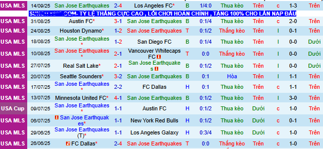Nhận định, soi kèo San Jose Earthquakes vs Saint Louis City - Ảnh 3
