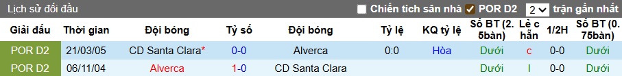 Nhận định, soi kèo Santa Clara vs Alverca, 21h30 ngày 20/9: Bắt nạt tân binh - Ảnh 2
