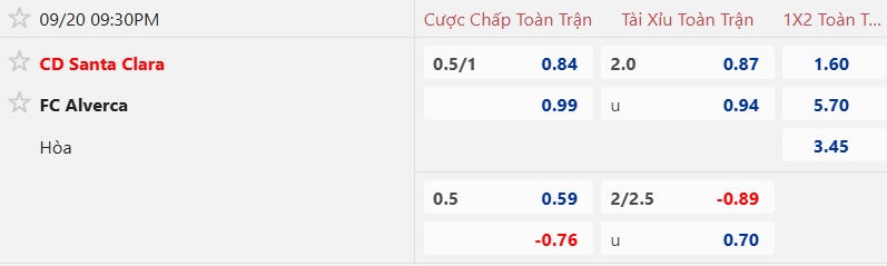 Nhận định, soi kèo Santa Clara vs Alverca, 21h30 ngày 20/9: Bắt nạt tân binh - Ảnh 5