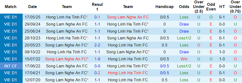 Nhận định, soi kèo SLNA vs Hà Tĩnh, 18h00 ngày 21/9: Chia điểm? - Ảnh 3