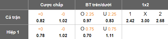 Nhận định, soi kèo Thanh Hóa vs Hải Phòng, 18h00 ngày 20/9: Chiến thắng đầu tiên - Ảnh 5