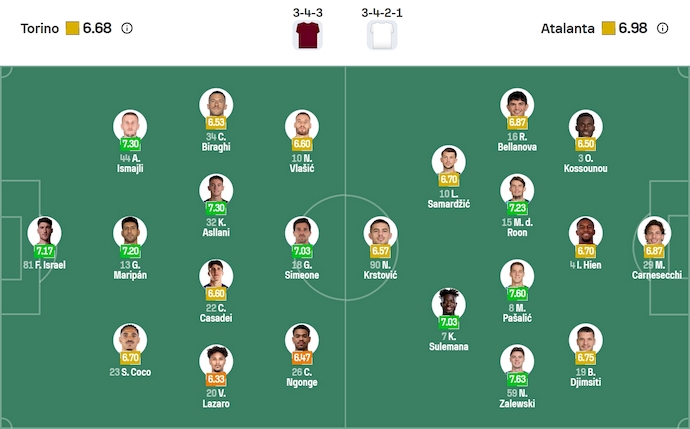 Nhận định, soi kèo Torino vs Atalanta, 20h00 ngày 21/9: Phong độ sa sút - Ảnh 7