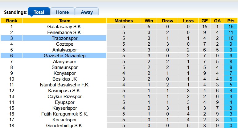 Nhận định, soi kèo Trabzonspor vs Gaziantep, 0h00 ngày 21/9: Chủ nhà ra oai - Ảnh 4
