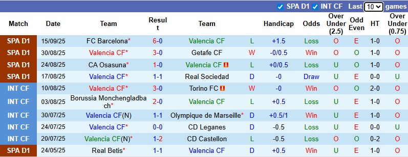 Nhận định, soi kèo Valencia vs Athletic Bilbao, 2h00 ngày 21/9: Khách tổn thương - Ảnh 2