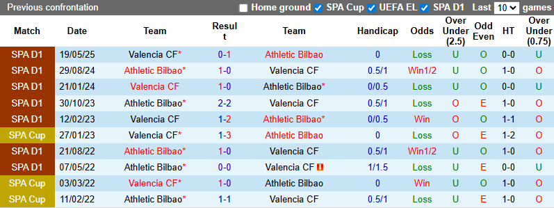 Nhận định, soi kèo Valencia vs Athletic Bilbao, 2h00 ngày 21/9: Khách tổn thương - Ảnh 4