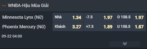 Nhận định bóng rổ Las Vegas Aces vs Indiana Fever, 02h00 ngày 22/9: Ngưỡng cửa chung kết - Ảnh 1