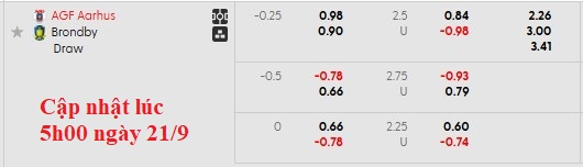 Nhận định, soi kèo Aarhus vs Brondby, 22h59 ngày 21/9: Giải mã hiện tượng - Ảnh 5