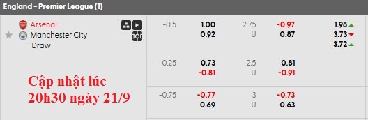 Nhận định, soi kèo Arsenal vs Man City, 22h30 ngày 21/9: Pháo đã lên nòng - Ảnh 8