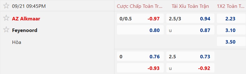 Nhận định, soi kèo AZ Alkmaar vs Feyenoord, 21h45 ngày 21/9: Củng cố ngôi đầu - Ảnh 5