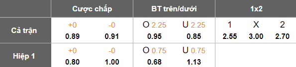Nhận định, soi kèo Becamex TPHCM vs Công an TPHCM, 18h00 ngày 21/9: Khách đáng tin - Ảnh 5