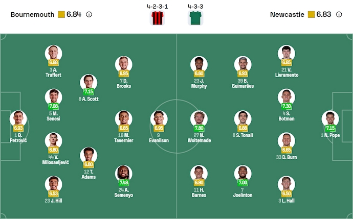 Nhận định, soi kèo Bournemouth vs Newcastle, 20h00 ngày 21/9: Không dễ - Ảnh 7